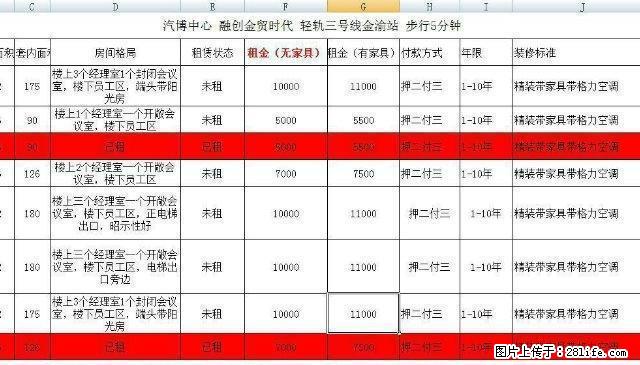 渝北汽博 金渝轻轨站旁 金贸时代精装写字楼出租 大小面积都有 - 房屋出租 - 房屋租售 - 重庆分类信息 - 重庆28生活网 cq.28life.net