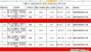 渝北汽博 金渝轻轨站旁 金贸时代精装写字楼出租 大小面积都有 - 重庆28生活网 cq.28life.net