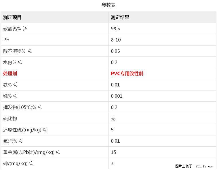 【桂林三鑫新型材料】电线电缆专用复合钙 超细改性碳酸钙 - 新手上路 - 重庆生活社区 - 重庆28生活网 cq.28life.net