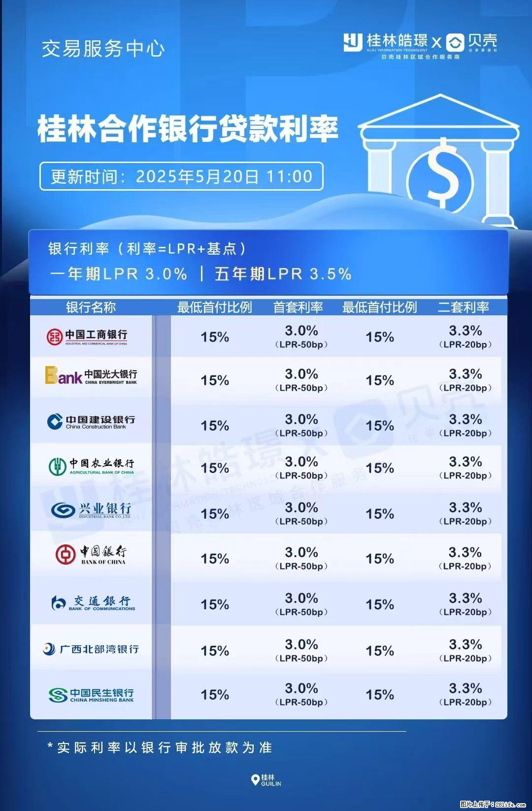重磅！降息！桂林房贷利率3.0% - 重庆生活资讯 - 重庆28生活网 cq.28life.net
